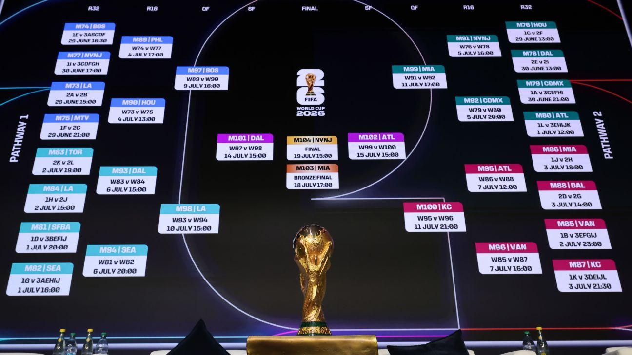 Las Mejores Predicciones de Fútbol para 2023